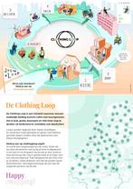 GRATIS kleding bij Clothing Loop!, Ophalen, Gedragen