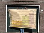 Kaart Periode systemen der Elementen, Verzenden, Geschiedenis