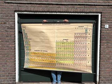 Kaart Periode systemen der Elementen beschikbaar voor biedingen