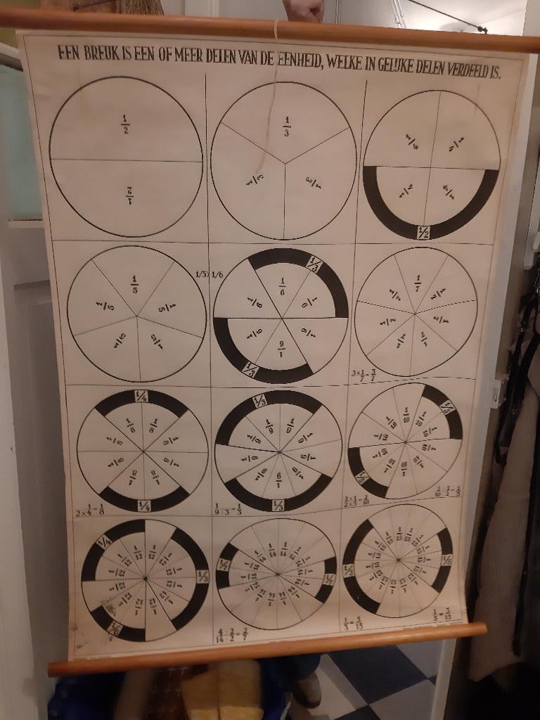 Oude schoolplaat, Een breuk is een of meer delen vd Eenheid, Ophalen, Overige thema's