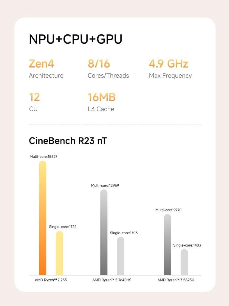 MINISFORUM AI X1-255, AMD RYZEN 7 255, 32GB/1TB, Minisforum, 32 GB, Ophalen of Verzenden, Zo goed als nieuw