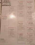 Koppel fond duiven, Ophalen of Verzenden, Maandkalender