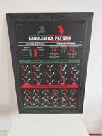 Poster op metaal van een CANDLESTICK PATTERN, Ophalen, Minder dan 50 cm, Gebruikt, 50 tot 75 cm