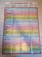 Basic vertaal poster - 1986, Computers en Software, Vintage Computers, Ophalen of Verzenden, Overige merken