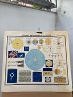 Vintage poster - Astronomico uit Barcelona., Gebruikt, Verzenden, Rechthoekig Liggend, A1 t/m A3