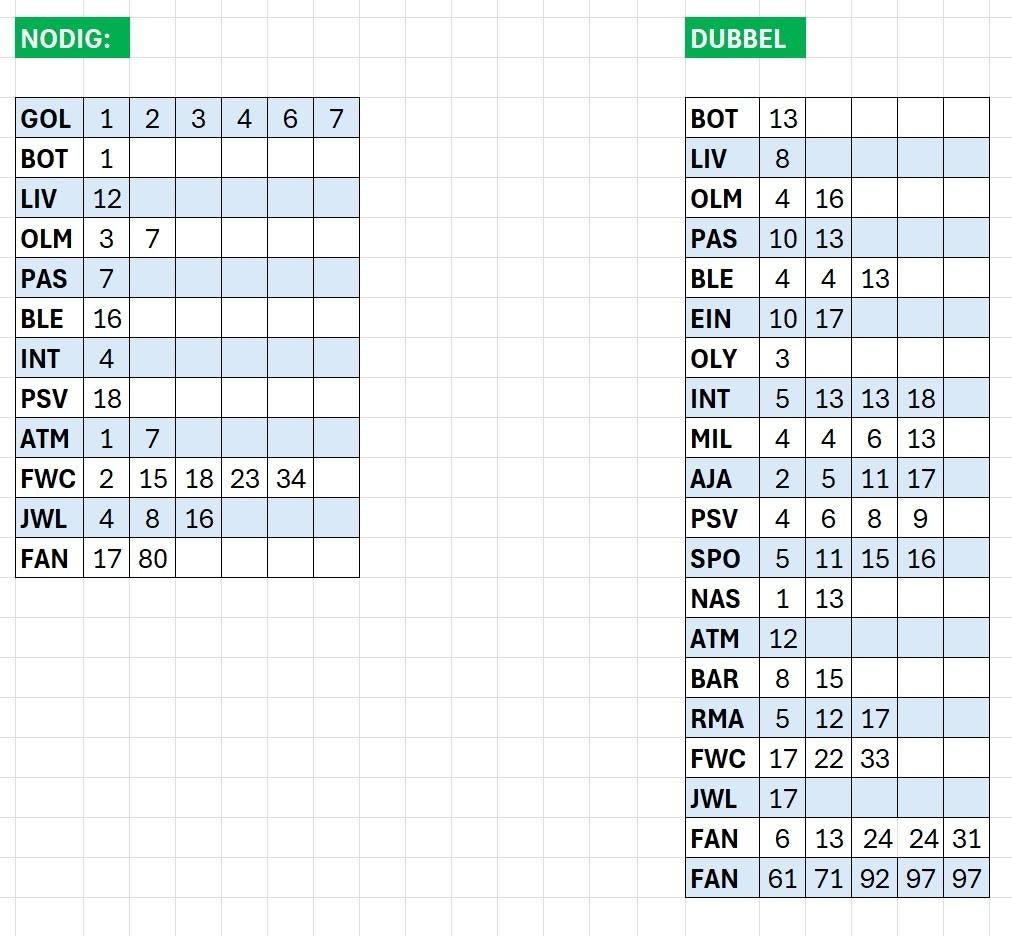 Gezocht & te koop: Panini FIFA 365 2025/2026, Hobby en Vrije tijd, Stickers en Plaatjes, Ophalen of Verzenden, Nieuw, Plaatje
