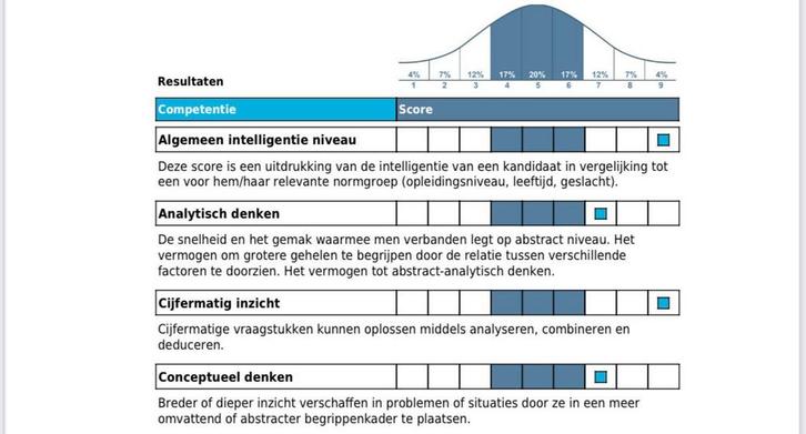 Assessment zeker halen, capaciteitentest hulp 100% geslaagd, Boeken, Advies, Hulp en Training, Nieuw, Ophalen