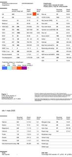Snijmais maiskuil 2025, Zakelijke goederen, Ophalen