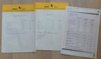 3x originele prijslijst Ferrari Kroymans BV.  '78 '81 '95, Boeken, Auto's | Folders en Tijdschriften, Verzenden, Gelezen, Ferrari