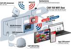 Router voor Camper Caravan, Ophalen, Nieuw