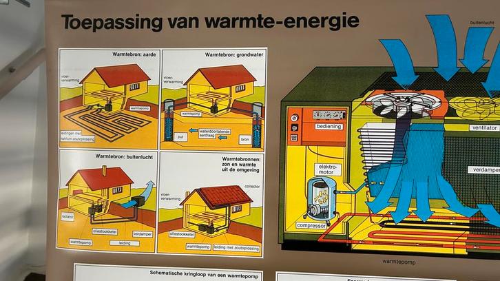 Kaart De Evenaar Uitgeverij - Energie, Antiek en Kunst, Antiek | Schoolplaten, Aardrijkskunde, Ophalen