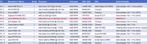 MOETEN WEG: 13x Desktops – Mix i3/i7/AMD/core2duo SSD PCs, 2 tot 3 Ghz, Refurbished, Ophalen of Verzenden, HDD