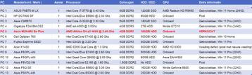 MOETEN WEG: 13x Desktops – Mix i3/i7/AMD/core2duo SSD PCs beschikbaar voor biedingen