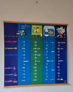 Vintage retro schoolplaat  - Metriek Stelsel  / Wiskundig, Ophalen of Verzenden, Overige thema's