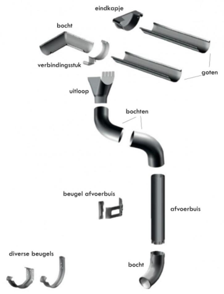 dakgoot staal dakgoten zwart 125 mm en benodigdheden, Doe-het-zelf en Verbouw, Overige Doe-het-zelf en Verbouw, Nieuw, Ophalen