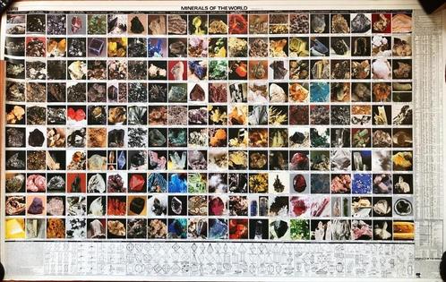 Poster mineralen, Verzamelen, Mineralen en Fossielen, Mineraal, Ophalen of Verzenden