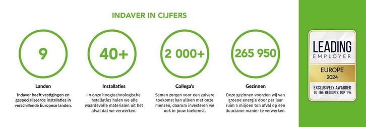 Reliability Engineer, Vacatures, Vacatures | Techniek, Vast contract