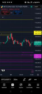 Crypto Advies & Hulp van Ervaren Trader