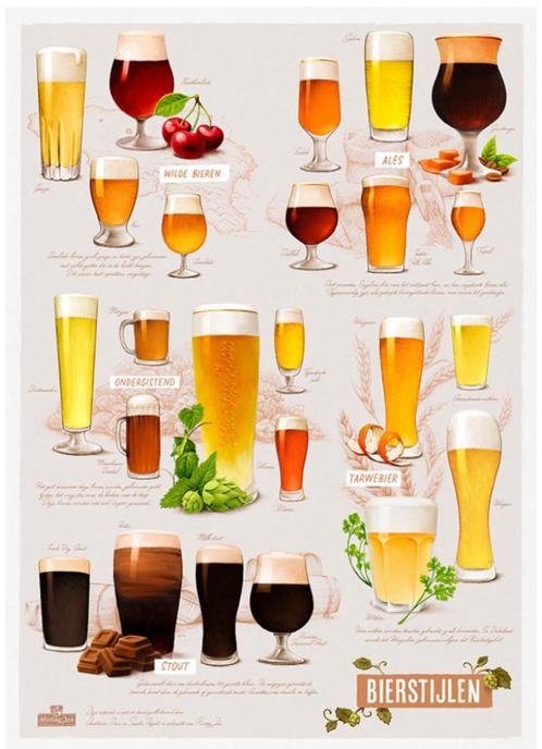 Hertog Jan Posters Bierstijlen 2019 (Zeldzaam)., Verzamelen, Biermerken, Nieuw, Overige typen, Hertog Jan, Ophalen of Verzenden