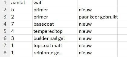 Vena Lisa base, top, primer en rubber, Sieraden, Tassen en Uiterlijk, Uiterlijk | Cosmetica en Make-up, Nieuw, Handen en Nagels