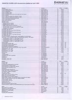 Prijslijst Accessoires Daihatsu Cuore, april 2003, Ophalen of Verzenden, Nieuw, Overige merken