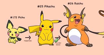 Gezocht: Goedkope Pikachu, Pichu, Raichu Doornakker beschikbaar voor biedingen