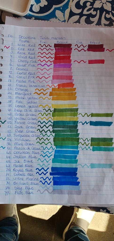 Decotime Twinmarkers alcoholmarkers vierkante, Hobby en Vrije tijd, Tekenen, Zo goed als nieuw, Potlood of Stift, Ophalen of Verzenden