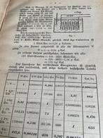 Elektrische Heiz- und Kochapparate, 1910, Ophalen of Verzenden, Gelezen, Elektrotechniek