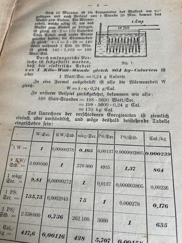 Elektrische Heiz- und Kochapparate, 1910 beschikbaar voor biedingen