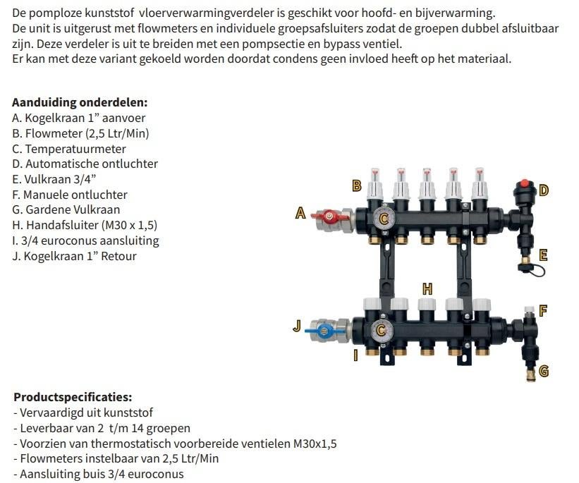 NIEUW RBM Kunststof verdeler 5 groepen vloerverwarming, Ophalen of Verzenden, Nieuw, Overige materialen