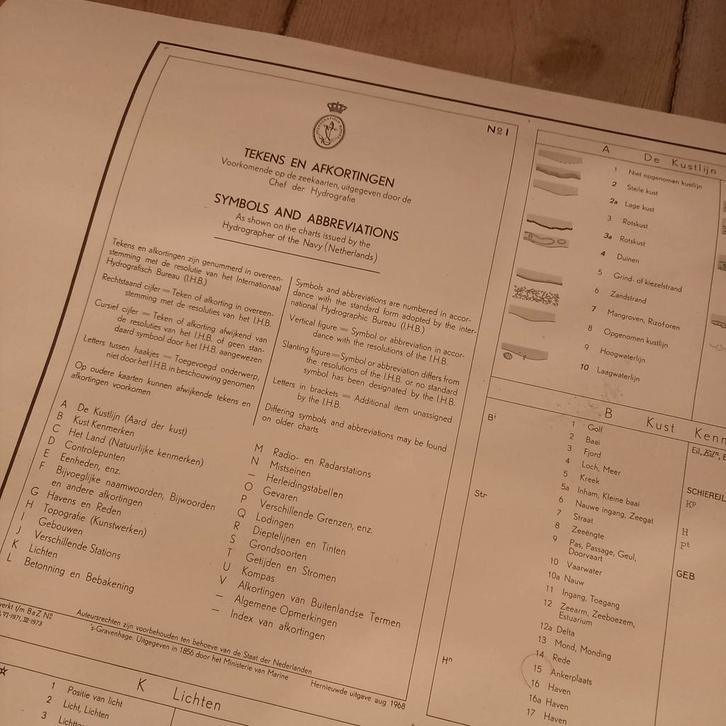 6Kaartmet Tekens en Afkortingen zeekaarten Kon  Marine, Watersport en Boten, Navigatiemiddelen en Scheepselektronica, Kaartplotter of Fish Finder