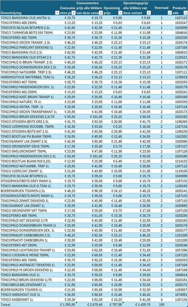 Tenco verf en beits - Diverse soorten, Ophalen, Zwart, Nieuw, Verf
