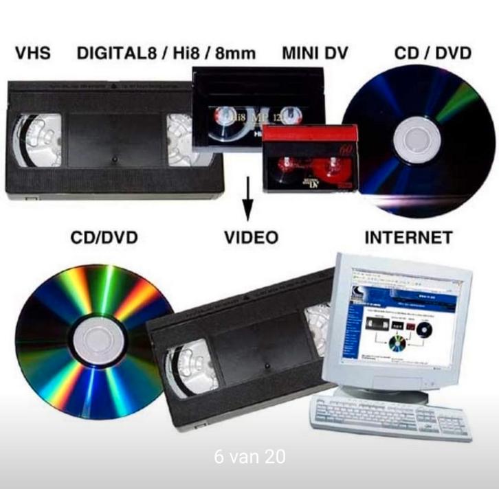 Min-iDV DV-CAM DV 8MM HI8 HI Digital Video Digitaliseren, Audio, Tv en Foto, Videospelers, Nieuw, Overige typen, Ophalen of Verzenden