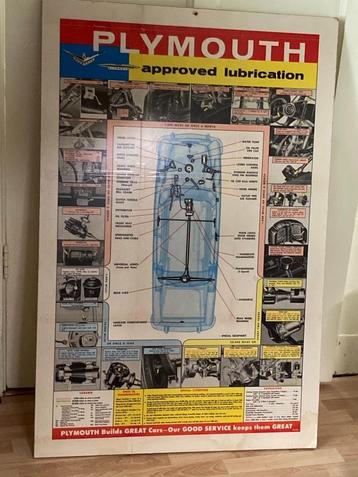Plymouth 1955 Lubrication poster op hout beschikbaar voor biedingen