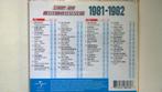 Top 40 Hitdossier 1981-1982, Pop, Zo goed als nieuw, Ophalen