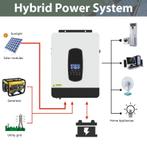 Hybride Zonne-Omvormer 12V met 80A MPPT | 1800W, Caravans en Kamperen, Camper-accessoires
