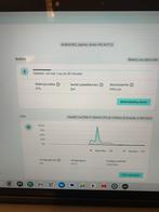 Dell Latitude 7410 - i7 10th gen, Gebruikt, Qwerty, Verzenden, 8 GB