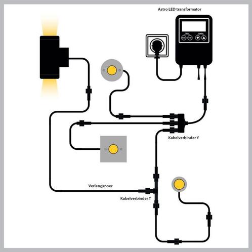 Hamulight  24 volt verlichting, Tuin en Terras, Buitenverlichting, Nieuw, Overige typen, Overige materialen, Minder dan 50 watt