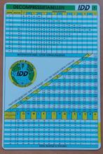 IDD Decompressietabel, Ophalen, Nieuw, Overige typen