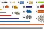 K'nex Educatief Speelgoed - Onderdelen per stuk via website, Ophalen of Verzenden, Gebruikt, K'nex
