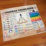 Chakra Poster - Kennis & Balans, Ophalen of Verzenden, Nieuw, Spiritualiteit algemeen, Achtergrond en Informatie