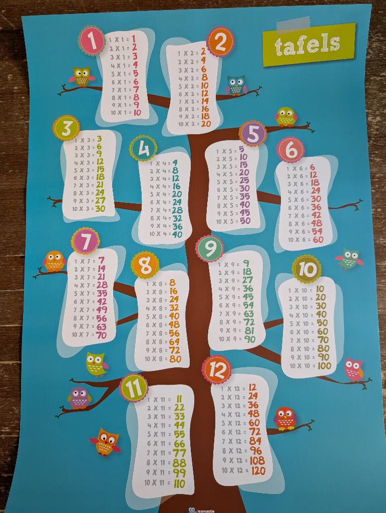 3 Educatieve Posters (Klokkijken & Tafels) – Groep 4/5, Ophalen, Zo goed als nieuw