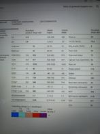 snijmais in wikkelbalen, Eén persoon