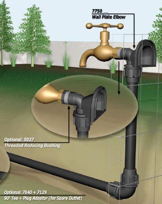 PLASSON PP Muurplaat 90GR (haaks) Klem-16xRp½” KIWA -nieuw-, Tuin en Terras, Buitenkranen, Nieuw, Verzenden