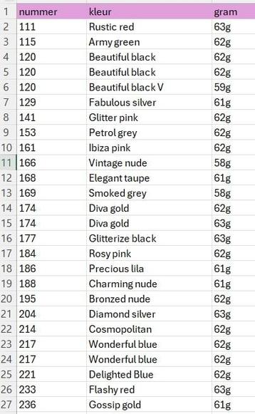 Pink Gellak uitverkoop!  beschikbaar voor biedingen