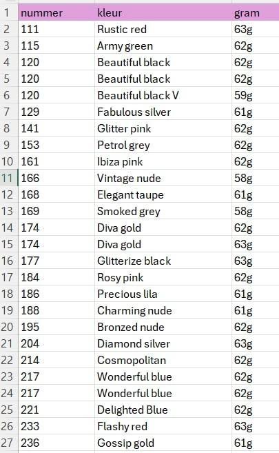 Pink Gellak uitverkoop!, Sieraden, Tassen en Uiterlijk, Uiterlijk | Cosmetica en Make-up, Zo goed als nieuw, Handen en Nagels