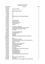 Eerste Dag Enveloppen - Nederland, Postzegels en Munten, Postzegels | Eerstedagenveloppen, Ophalen, Beschreven, Nederland