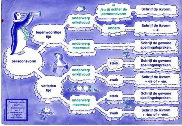 poster persoonsvorm Taaljournaal, Verzamelen, Posters, Zo goed als nieuw, Overige onderwerpen, Rechthoekig Liggend, Ophalen of Verzenden
