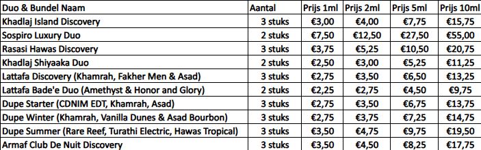 Sospiro Sample Duo Deal: Vibrato & Erba Pura Magica • 1-10ml, Verzenden, Zo goed als nieuw