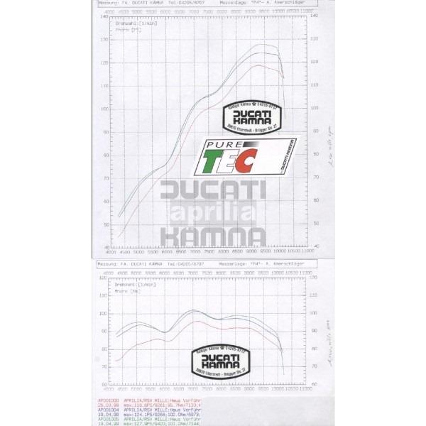 Aprilia RSV1000 parts including EEPROM 2G8449 KAEMNA, Ophalen of Verzenden